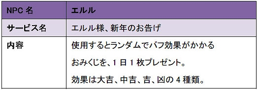 レジェンド オブ ヴァルハラ、年末年始はイベントラッシュ！初のPVP大会など様々な企画を開催の画像