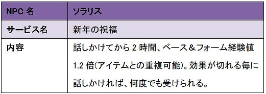 レジェンド オブ ヴァルハラ、年末年始はイベントラッシュ！初のPVP大会など様々な企画を開催の画像