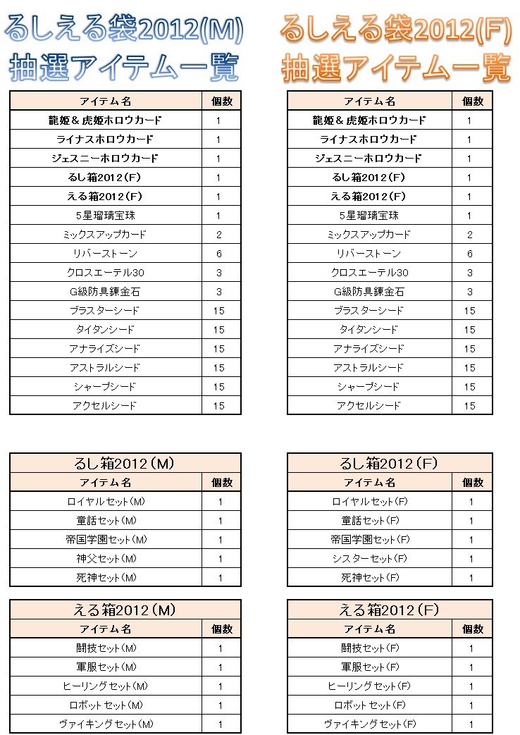 ル・シエル・ブルー、「GMイベント」開催＆お正月限定福袋「るしえる袋2012」を販売の画像