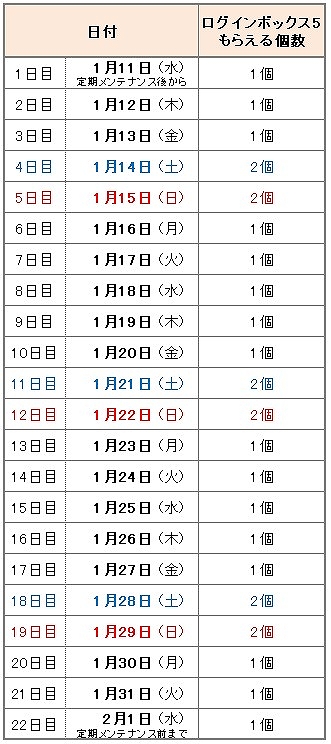 ル・シエル・ブルー、2周年記念イベント開催！お得なログインキャンペーンもスタートの画像
