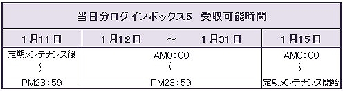 ル・シエル・ブルー、2周年記念イベント開催！お得なログインキャンペーンもスタートの画像