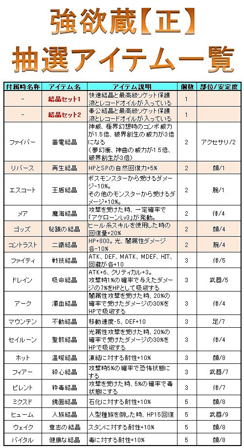 ル・シエル・ブルー、2周年記念イベント開催！お得なログインキャンペーンもスタートの画像