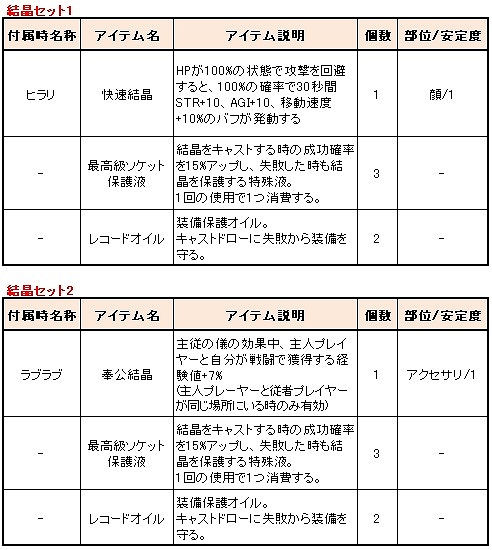 ル・シエル・ブルー、2周年記念イベント開催！お得なログインキャンペーンもスタートの画像