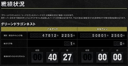 ドラゴンネスト、「ダークレア改変」アップデート情報公開＆DN-1グランプリ討伐状況やイベント情報もの画像