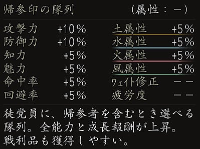 信長の野望 Online、プレイ期間や特典アイテムを進呈！ 兵(つわもの)たちよ、集え！「目指せ天下統一！帰参者キャンペーン2012」開催の画像