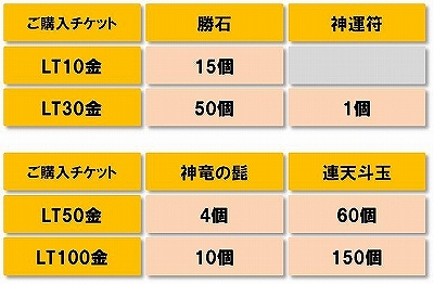 LEGEND of CHUSEN 2、上位の装備品を獲得するために必要なアイテムがプレゼントされる「飛翔装備ゲットキャンペーン」開催の画像
