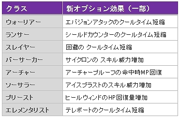 TERA、2月1日アップデート実施決定！本日オープンの特設サイトでは新規ダンジョンの情報を公開！ギルド応援イベント＆○×クイズイベントも開催の画像