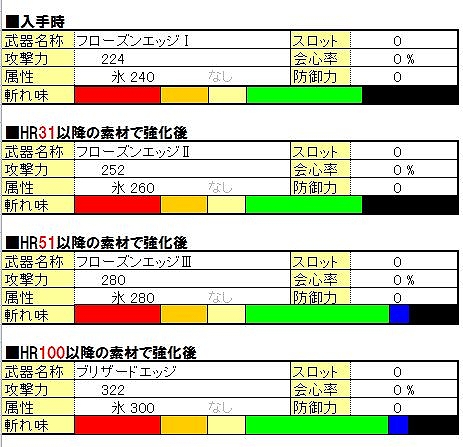 モンスターハンター フロンティア オンライン、「入門パッケージ 動作認定ゲームパッド EF-GP2同梱」2月11日発売の画像