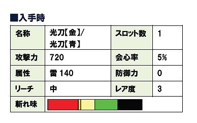 モンスターハンター フロンティア オンライン、オリジナル武器「光刀」（太刀）が手に入る「フレッツ光 モンスターハンター フロンティア オンライン キャンペーン」開催の画像