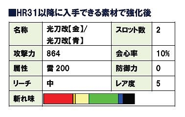 モンスターハンター フロンティア オンライン、オリジナル武器「光刀」（太刀）が手に入る「フレッツ光 モンスターハンター フロンティア オンライン キャンペーン」開催の画像