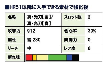 モンスターハンター フロンティア オンライン、オリジナル武器「光刀」（太刀）が手に入る「フレッツ光 モンスターハンター フロンティア オンライン キャンペーン」開催の画像