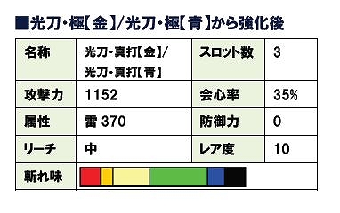 モンスターハンター フロンティア オンライン、オリジナル武器「光刀」（太刀）が手に入る「フレッツ光 モンスターハンター フロンティア オンライン キャンペーン」開催の画像