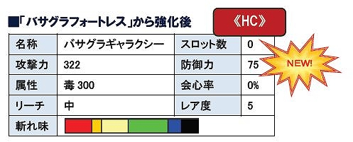 モンスターハンターフロンティアオンライン、大型アップデート「フォワード.3 “未知なる系譜、獣竜種”」本日2月1日より公開！「MHF フォワード.3 プレミアムパッケージ」も発売の画像