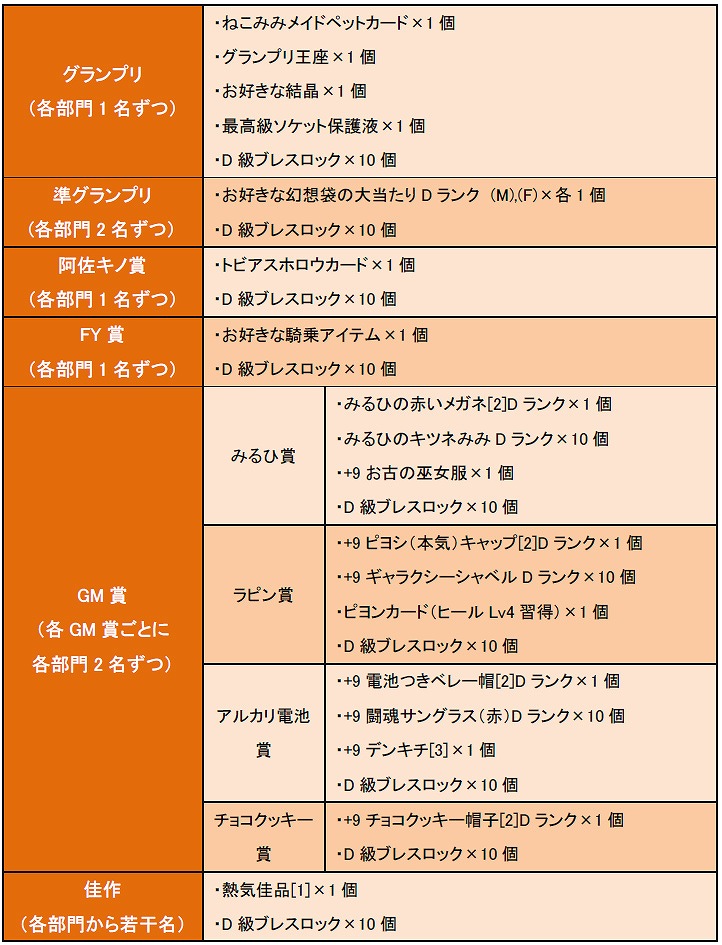 ル・シエル・ブルー、大型アップデート「Deus ex Machina」先行情報第2弾を公開！新マップ＆新モンスターが登場の画像