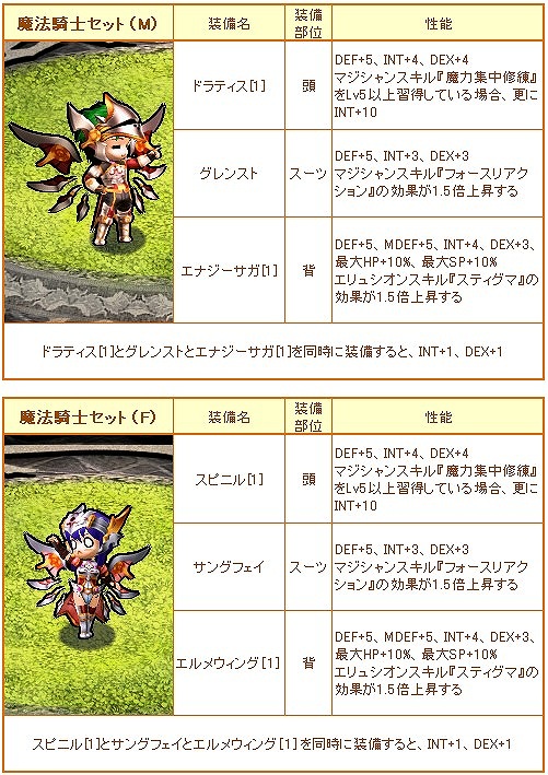 ル・シエル・ブルー、大型アップデート「Deus ex Machina」先行情報第2弾を公開！新マップ＆新モンスターが登場の画像