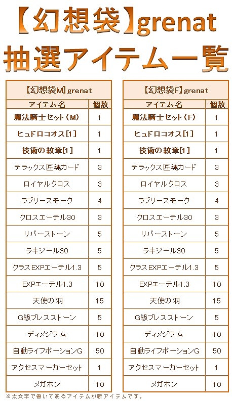 ル・シエル・ブルー、大型アップデート「Deus ex Machina」先行情報第2弾を公開！新マップ＆新モンスターが登場の画像