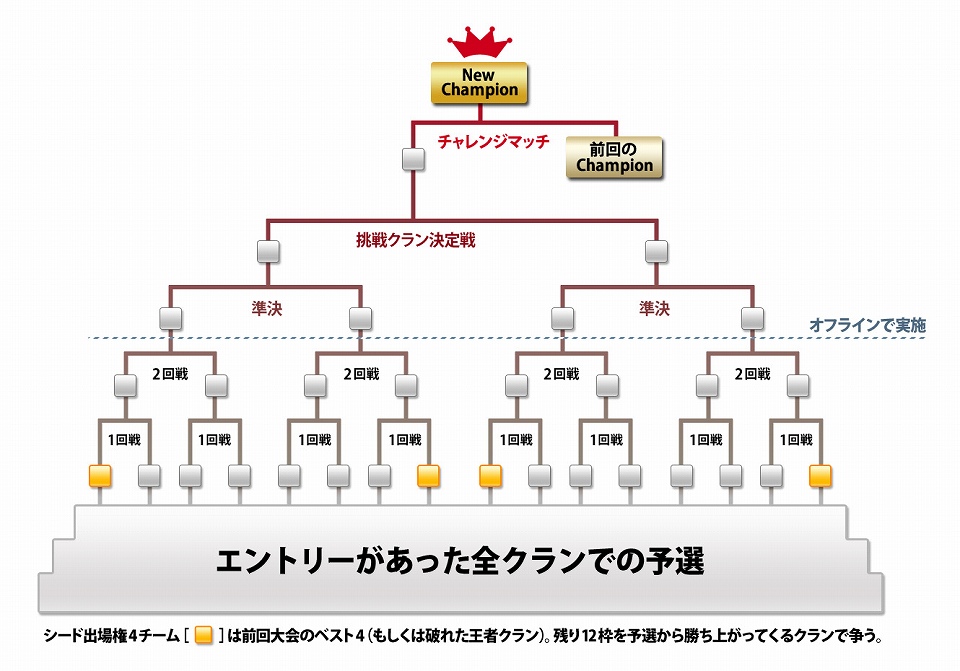 クロスファイア、期間限定バレンタインアイテム登場！「CrossFire Championship2012」年間スケジュール発表の画像