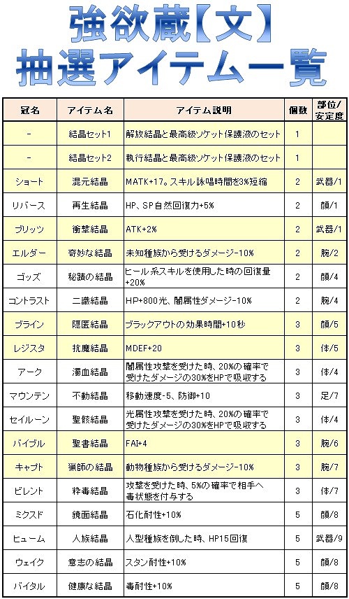 ル・シエル・ブルー、かわいいNPCと仲良くなれる！？「連盟案内人クエスト」第3弾を実装！2月11日にはGMイベントも開催の画像