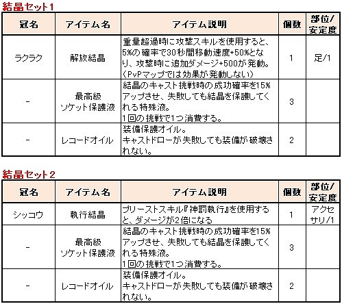 ル・シエル・ブルー、かわいいNPCと仲良くなれる！？「連盟案内人クエスト」第3弾を実装！2月11日にはGMイベントも開催の画像