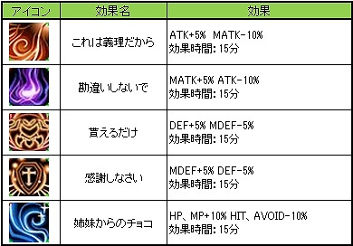 レジェンド オブ ヴァルハラ、大型アップデート先行情報第3弾「グランズヘルタワー」を公開＆バレンタインイベント開催もの画像