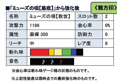 モンスターハンターフロンティアオンライン、満を持してゴゴモア登場！「第52回公式狩猟大会」＆「5のつく日＆第4週末はHRP たっぷりデー！」実施の画像