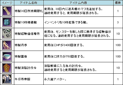 三国群英伝ONLINE2、大型アップデート「拳抜弩張」実装！新規登録キャンペーンなどのイベントを開催の画像