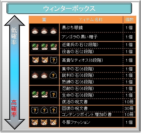 タルタロス、皆様のおかげで2周年！Update Ver.22 「激突！赤髪盗賊団-乙女の純情 大爆発-」実装日が2月23日に決定！特設サイト公開の画像