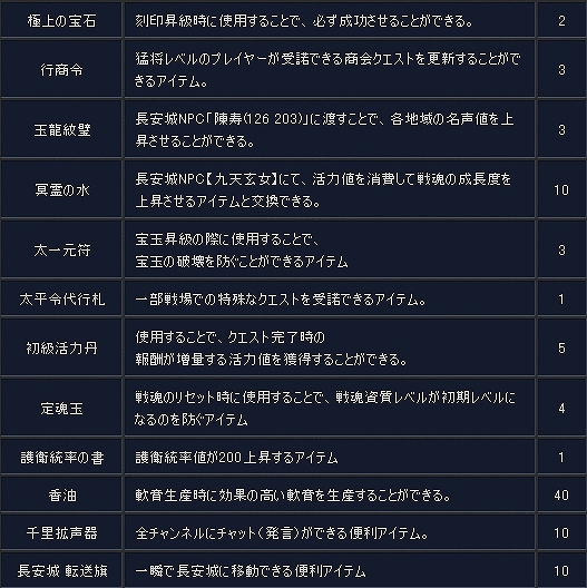 SEKIHEKI、2月のアップデート「UPDATE ver26.0　新春三国」実施！装備成長アイテムプレゼントキャンペーン開催の画像
