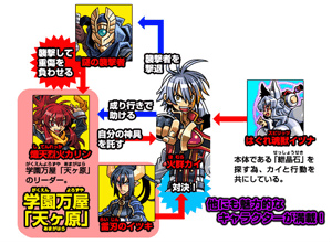 神羅万象フロンティア、2月28日より「七天の覇者」前章となるゼクスファクター第1弾が登場の画像