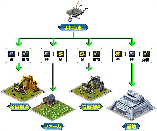 エンジェリック・クレスト、入手できるアイテムが追加＆確率大幅アップ！ 「ゴールドラッシュイベント5th」開催の画像