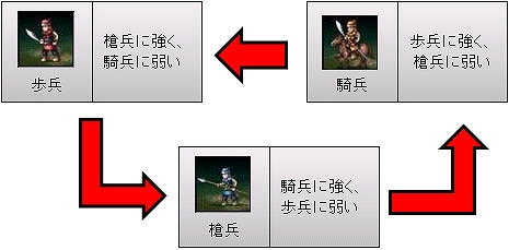 蒼天三国、覇王を目指す為の最重要ポイント「戦闘システム」を公開の画像