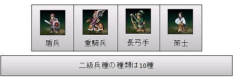 蒼天三国、覇王を目指す為の最重要ポイント「戦闘システム」を公開の画像