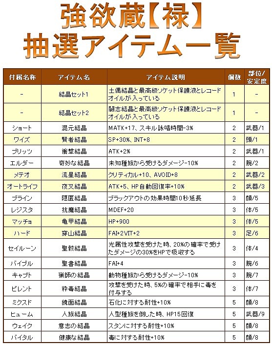 ル・シエル・ブルー、イラスト＆SSコンテストの結果がついに発表！ドロップアイテムに強力なDランクを追加の画像