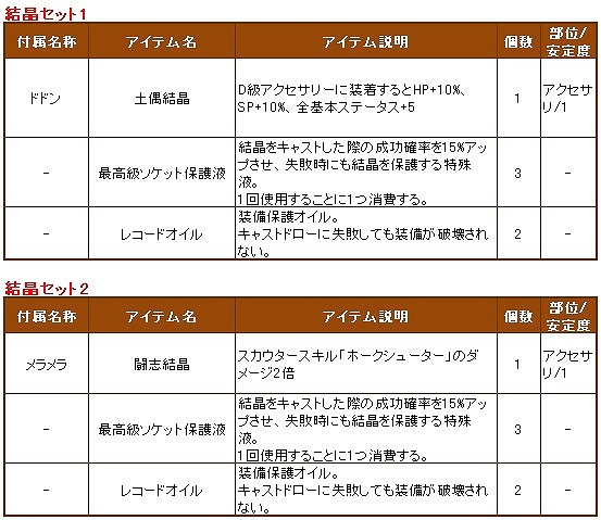 ル・シエル・ブルー、イラスト＆SSコンテストの結果がついに発表！ドロップアイテムに強力なDランクを追加の画像