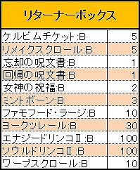 ナタルオンライン、2stUPDATE「火炎竜のアギト」3月22日に実装決定＆各種イベント開催の画像
