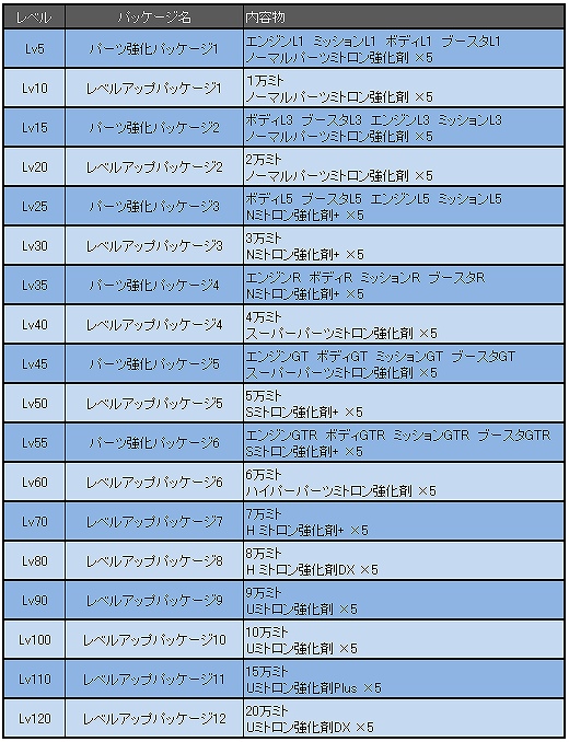 ドリフトシティ・エボリューション、大型アップデート「SPEED EVOLUTION #03 ～G-frog～」を実施の画像