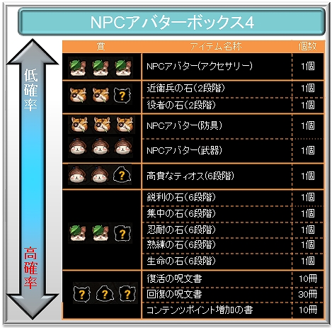 タルタロス、人気キャラクターになりきれる！？新くじアイテム「NPC アバターボックス4」販売開始の画像