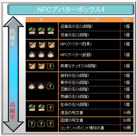 タルタロス、人気キャラクターになりきれる！？新くじアイテム「NPC アバターボックス4」販売開始の画像