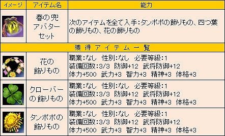 三国群英伝ONLINE2、桜の季節にぴったりな期間限定イベント「桃園の誓い」開催の画像
