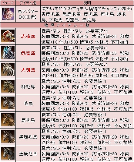 三国群英伝ONLINE2、桜の季節にぴったりな期間限定イベント「桃園の誓い」開催の画像