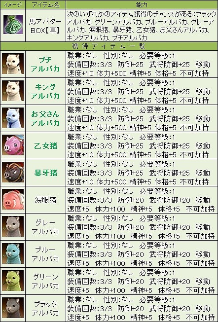 三国群英伝ONLINE2、桜の季節にぴったりな期間限定イベント「桃園の誓い」開催の画像