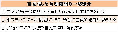三国群英伝ONLINE2、桜の季節にぴったりな期間限定イベント「桃園の誓い」開催の画像
