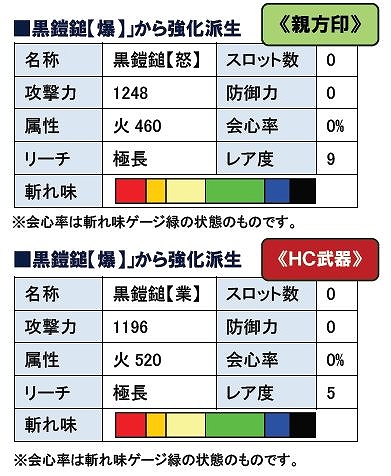 モンスターハンターフロンティアオンライン、イベント目白押し！「第50回狩人祭～勝ちネコからの挑戦状～」褒賞第1弾スタートの画像