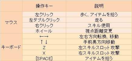 プリストンテール、インスタントダンジョン「魔人形の城」実装＆運営3周年記念イベント開催の画像