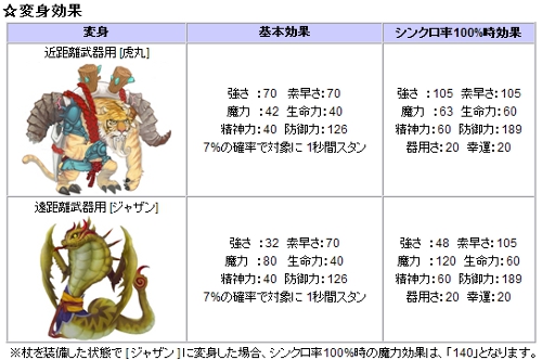 君主online、「モフッと宝島」に獣に姿を変える変身アイテムが登場の画像