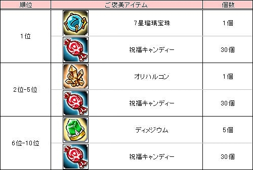 ル・シエル・ブルー、「アンクノワール」の色違いアバター、「アーシャルフェイブスーツ(M)、(F)」をアイテムモールに追加の画像