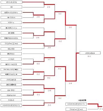グラナド・エスパダ ルネッサンス、公式PvP大会「ワールドトーナメント データ継続戦 決勝大会」優勝は「ぷびじらまえる」チームに決定の画像