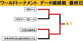 グラナド・エスパダ ルネッサンス、公式PvP大会「ワールドトーナメント データ継続戦 決勝大会」優勝は「ぷびじらまえる」チームに決定の画像
