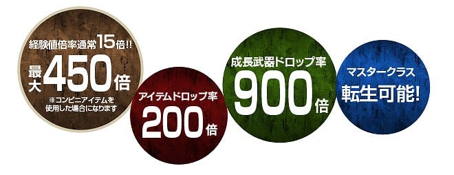 眠らない大陸クロノス、最大450倍の超高速成長が可能！「神サーバ」期間限定オープンの画像