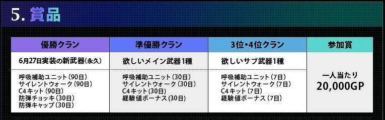 クロスファイア、独自モード「ゴーストマッチ」によるオンライン大会「GHOST CHALLENGE 2012」のエントリーを開始の画像